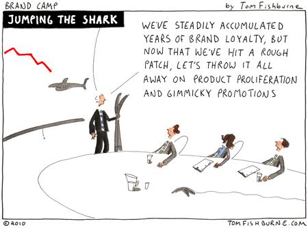 Marketing...Beware Of The Shark!