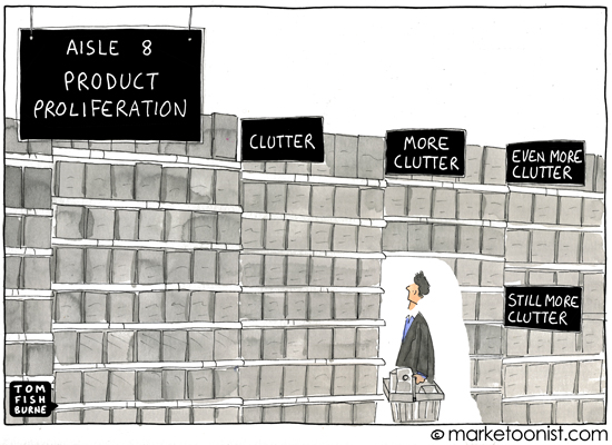 Perils Of Product Proliferation In Marketing